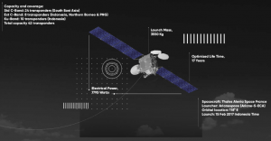 Spesifikasi Satelit Telkom 3s