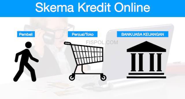 Proses Cicilan Online - Pembeli - Toko - Bank