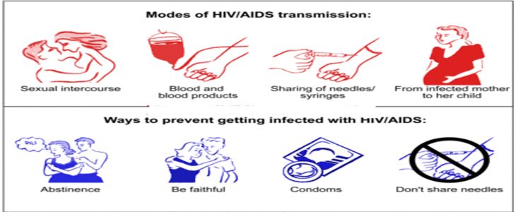 HIV DAN AIDS