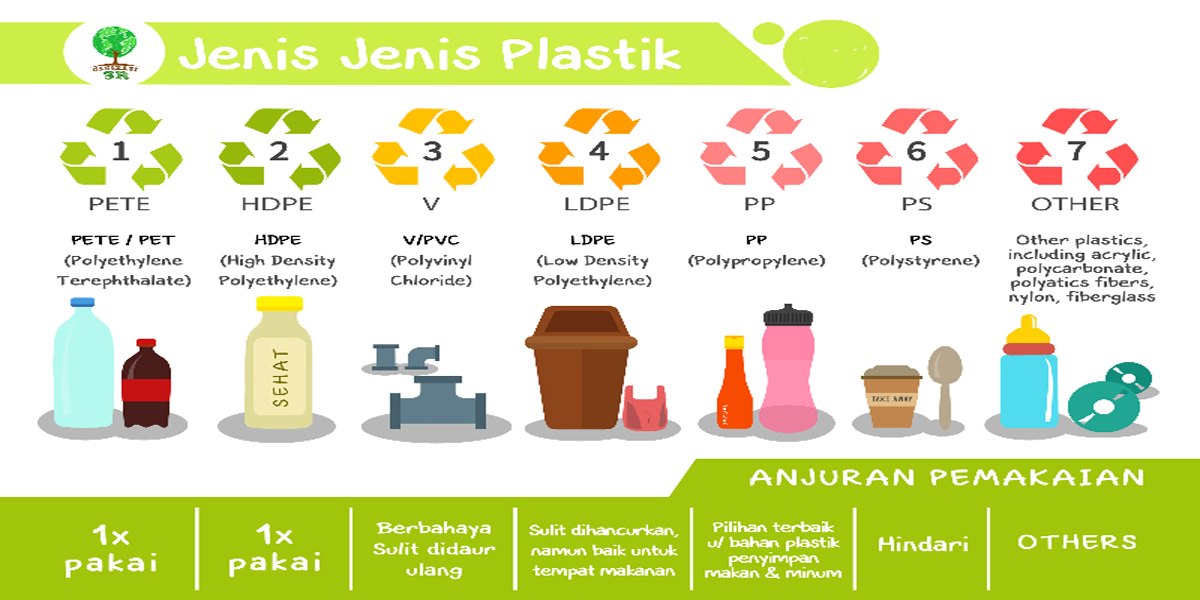 Arti Kode  di Bawah Botol  Plastik Yang Jarang Kita Ketahui 