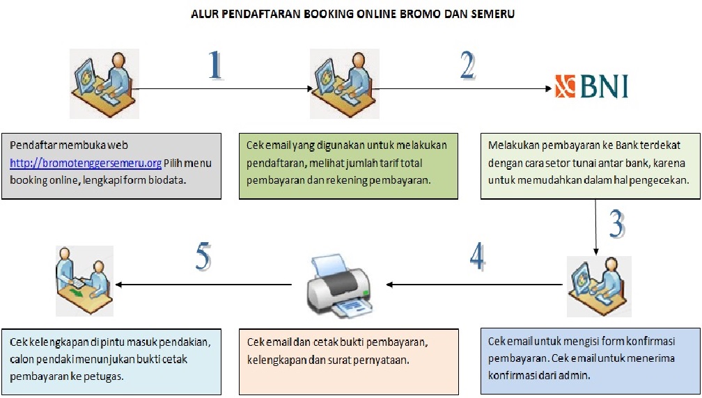 pendaki pemula